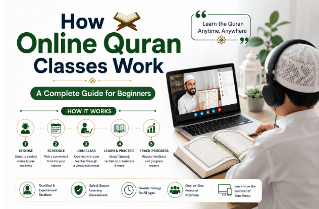 How Online Quran Classes Work